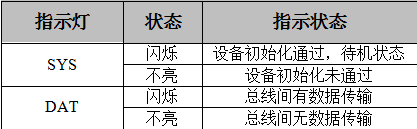 Modbus RTU-CAN转换模块GCAN-204的设备使用