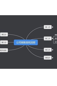 工业会计做账流程图