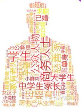 跨行做运营需要了解什么东西？