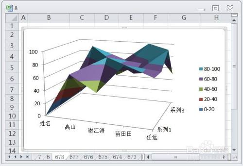 EXCEL如何让图表显示三维曲面图的效果