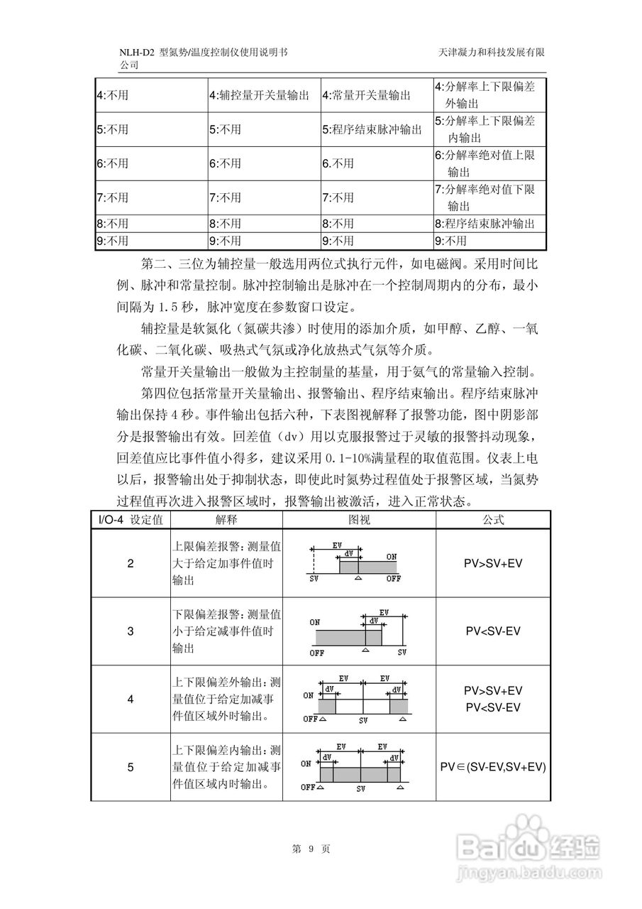 NLH-D2型氮势温度控制仪表使用说明书:[2]