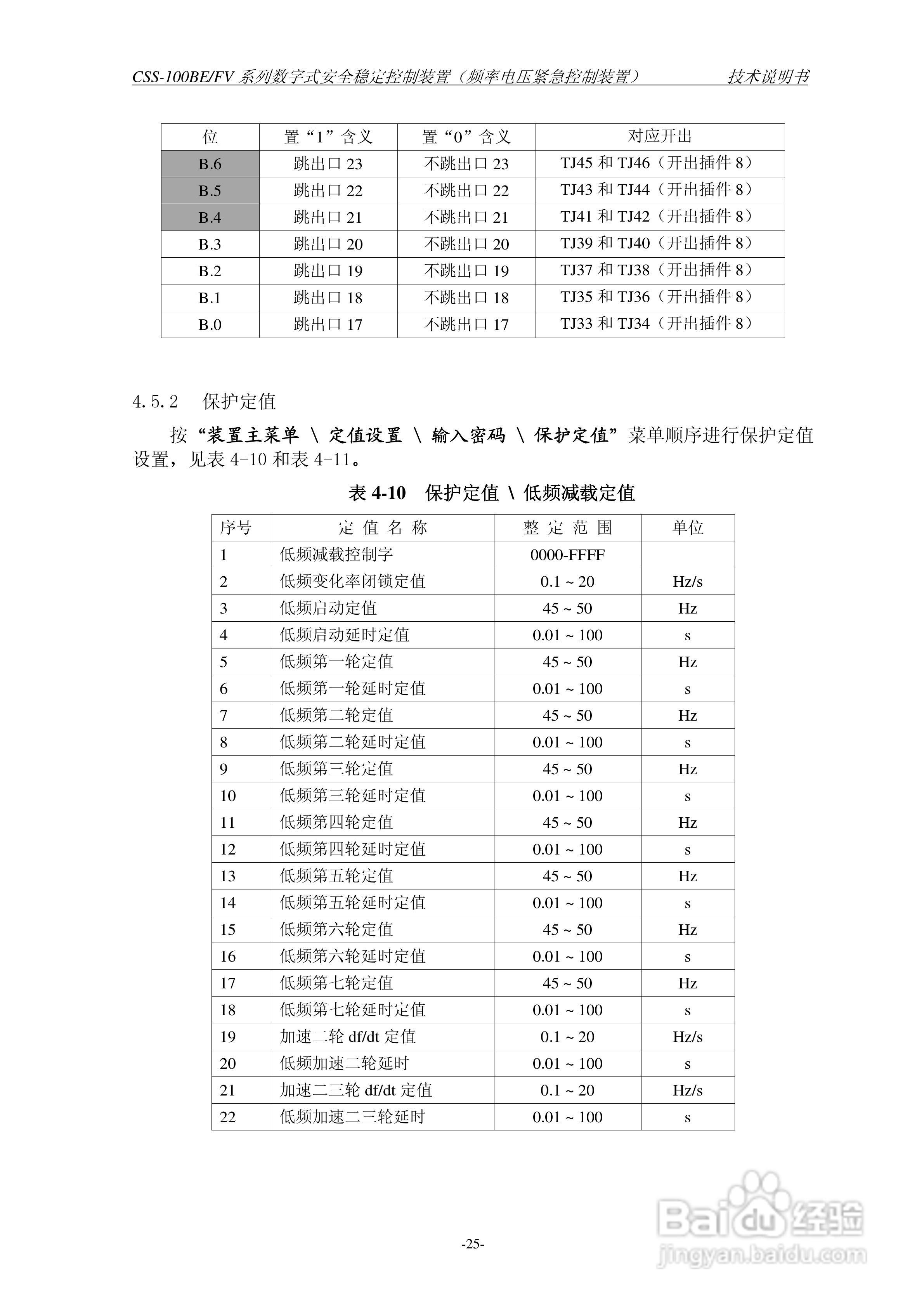 四方CSS-100BE/FV2数字式安全稳定控制装置技术说明书:[4]