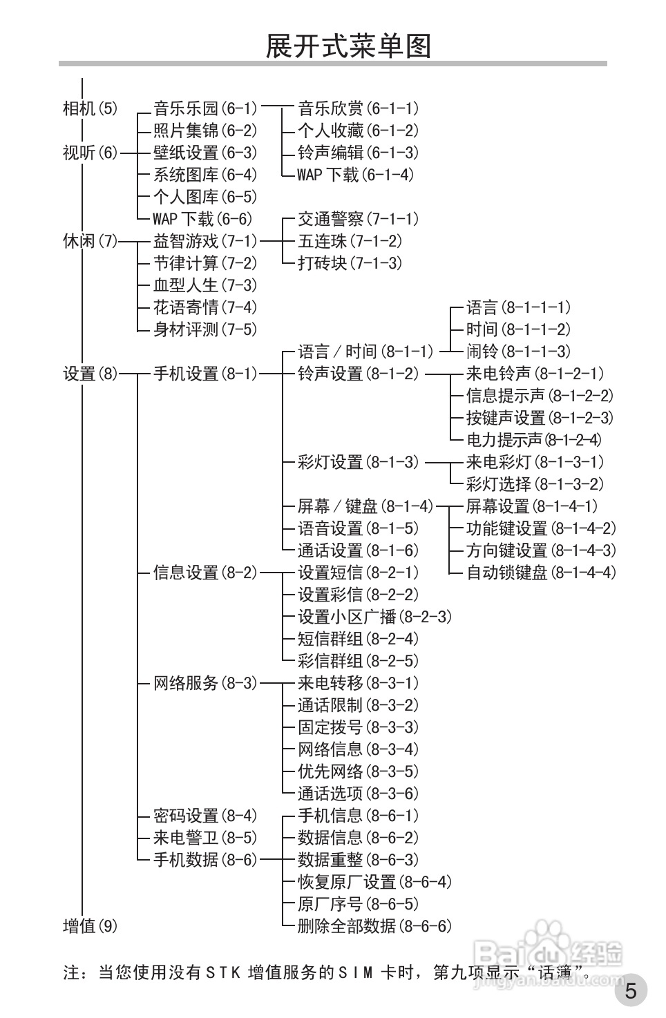英华达220手机使用说明书:[2]