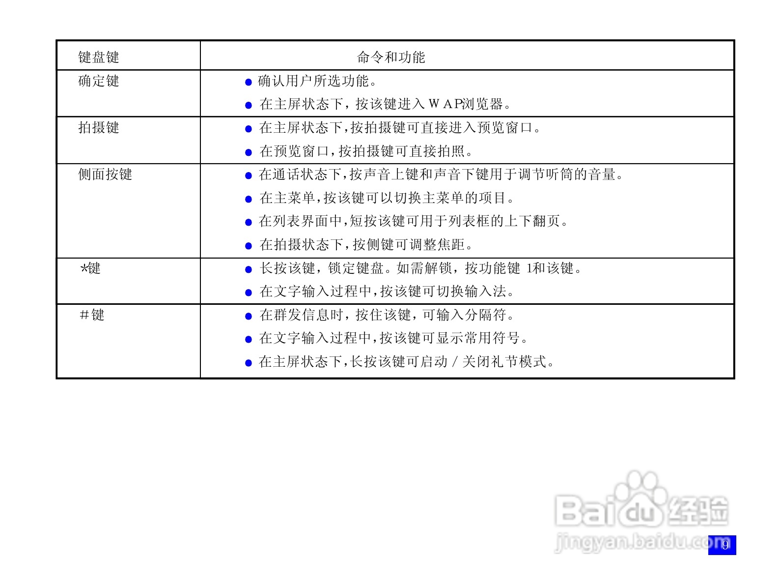 NEC N109手机使用说明书:[2]
