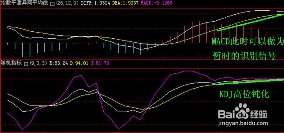 电子现货指标之随机指标KDJ运用