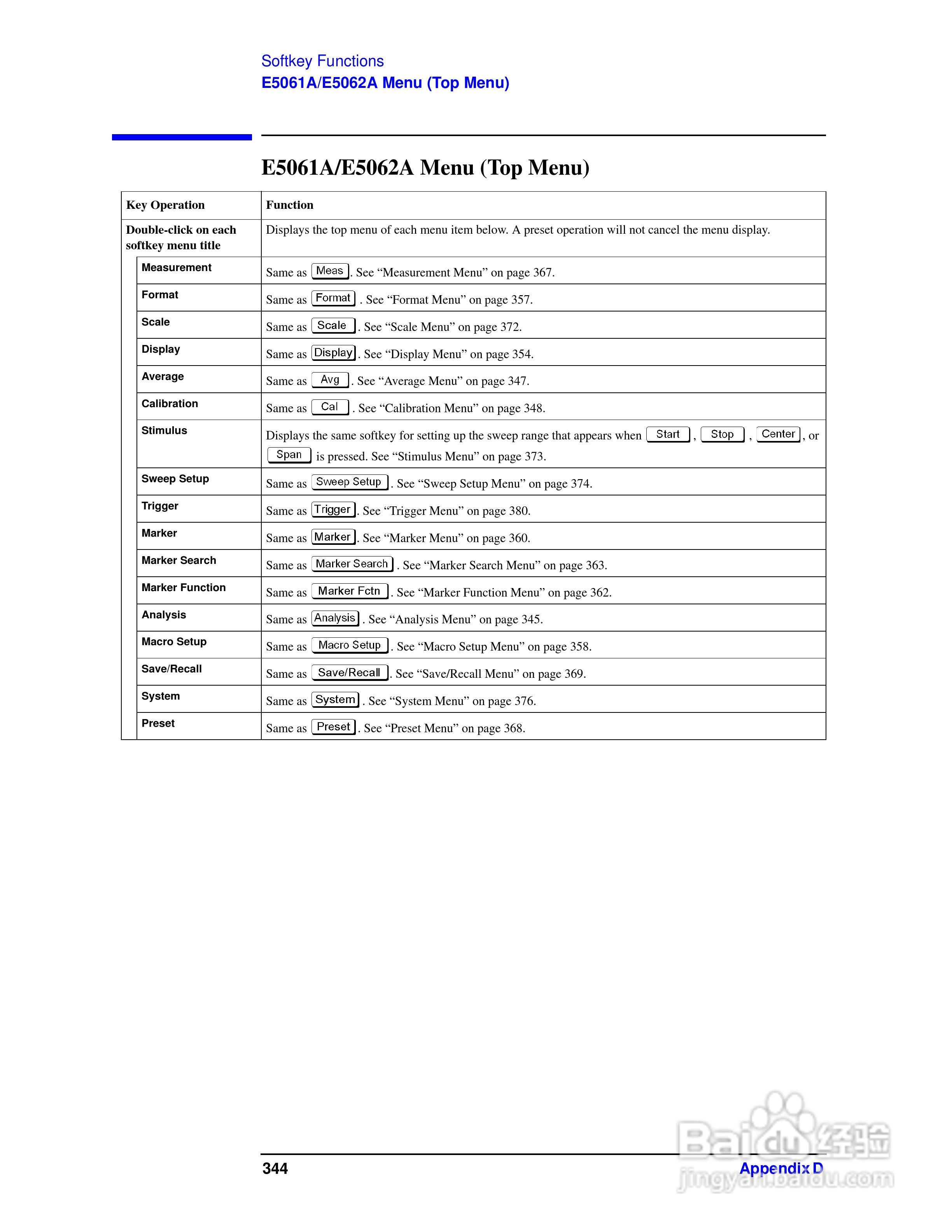 E5061A网路分析仪操作手册:[35]