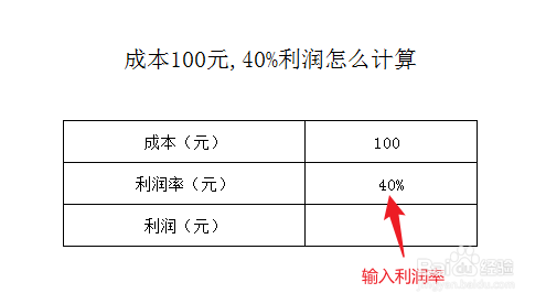 成本100元 40 利润怎么计算 百度经验