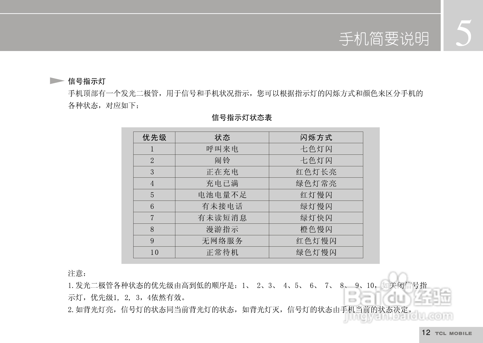 TCL I929手机使用说明书:[2]
