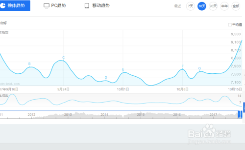 百度关键词热度怎么查询