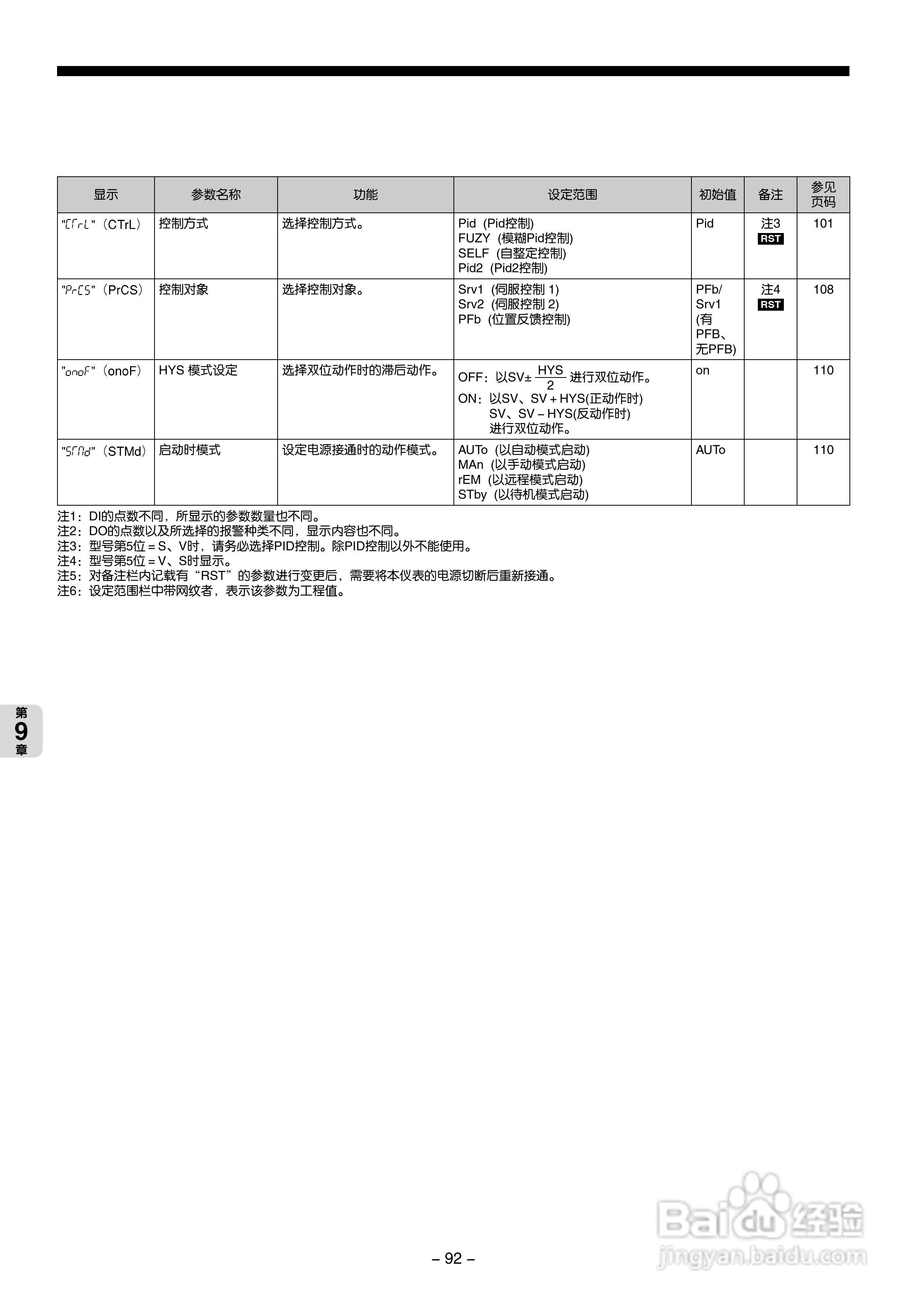 富士PXG 数字式温度调节器操作手册:[10]