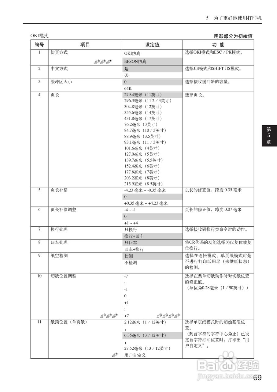OKI MICROLINE 5500FS打印机说明书:[7]