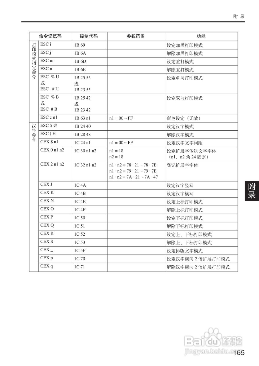 OKI MICROLINE 5500FS打印机说明书:[17]