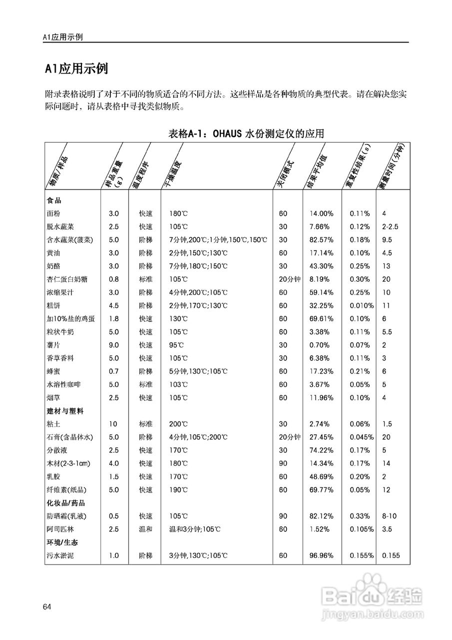 美国奥豪斯MB45水份测定仪中文说明书:[7]