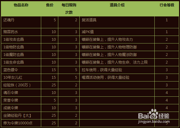 天才樱木来了世界boss怎么打