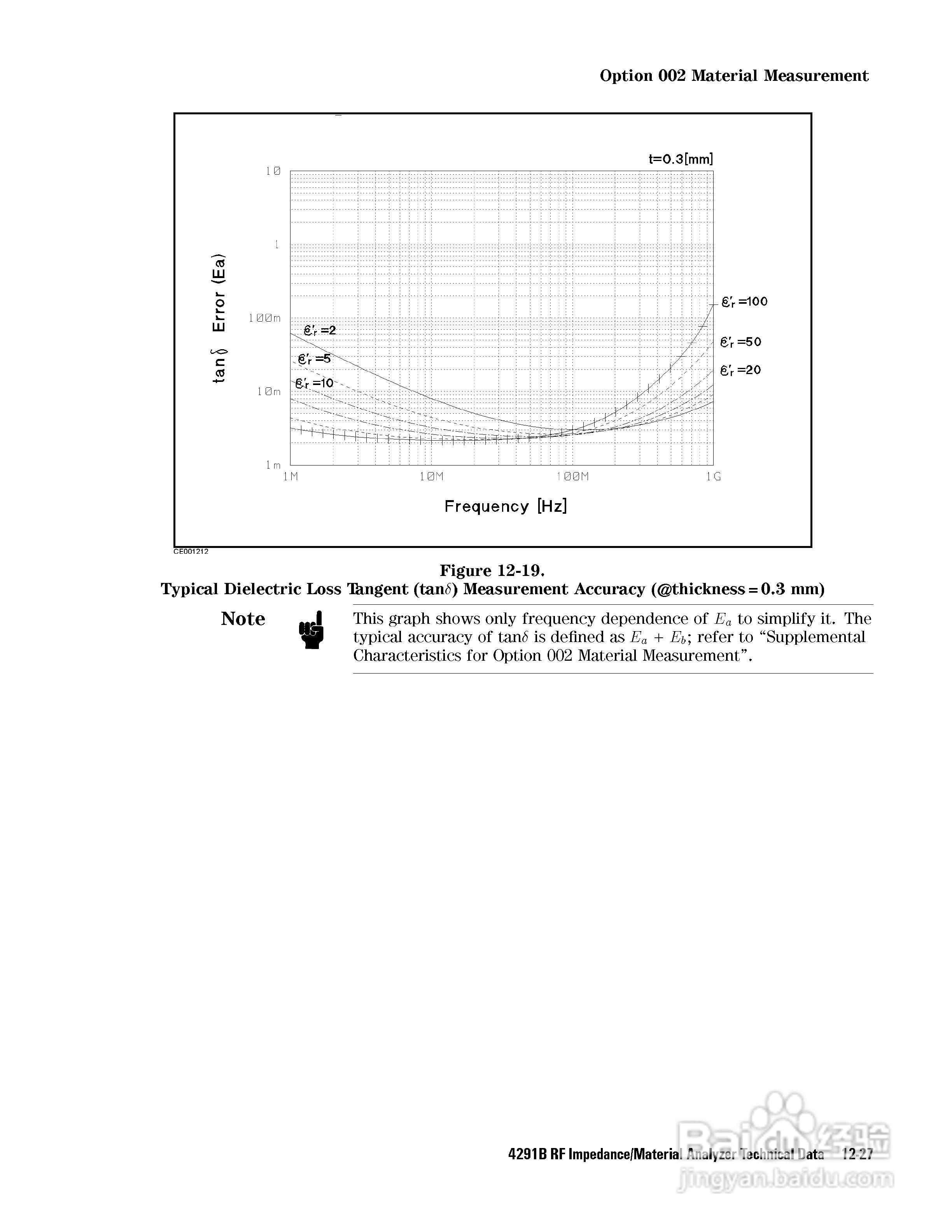 HP4291B分析仪说明书:[30]