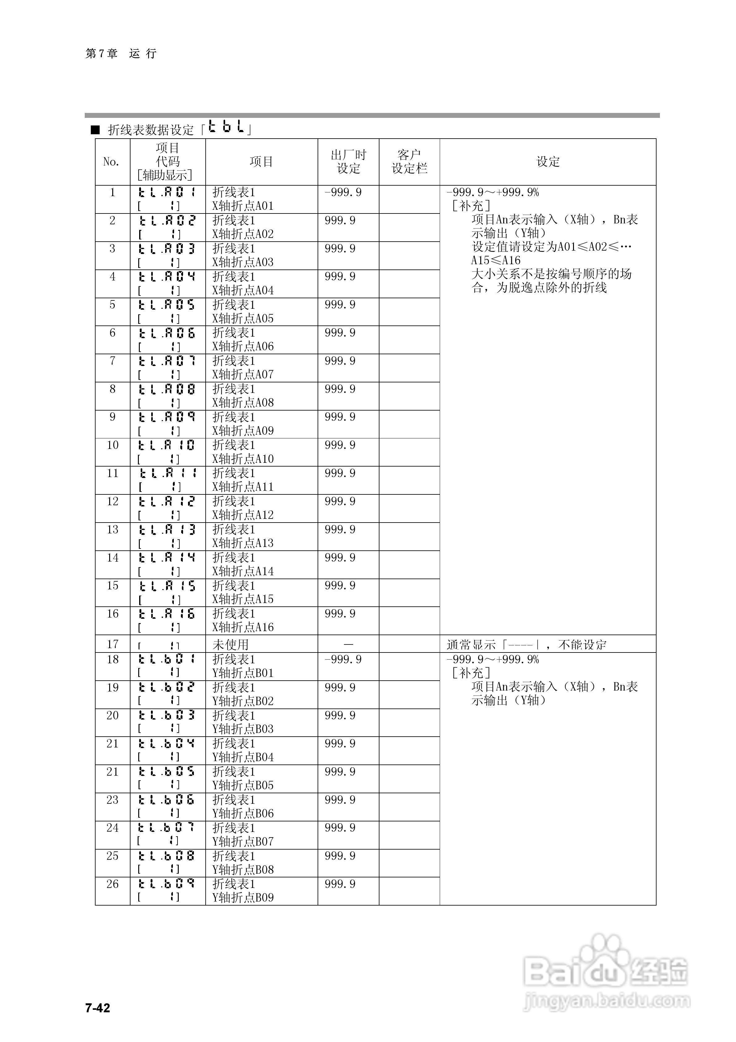 日本山武指示调节器SDC40B使用说明书:[13]