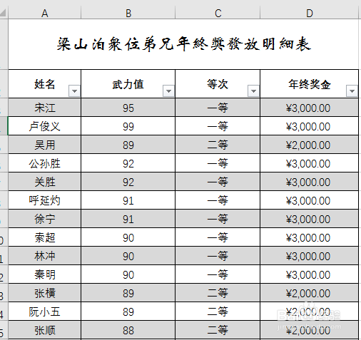 如何用vlookup函数轻松划分各类等次