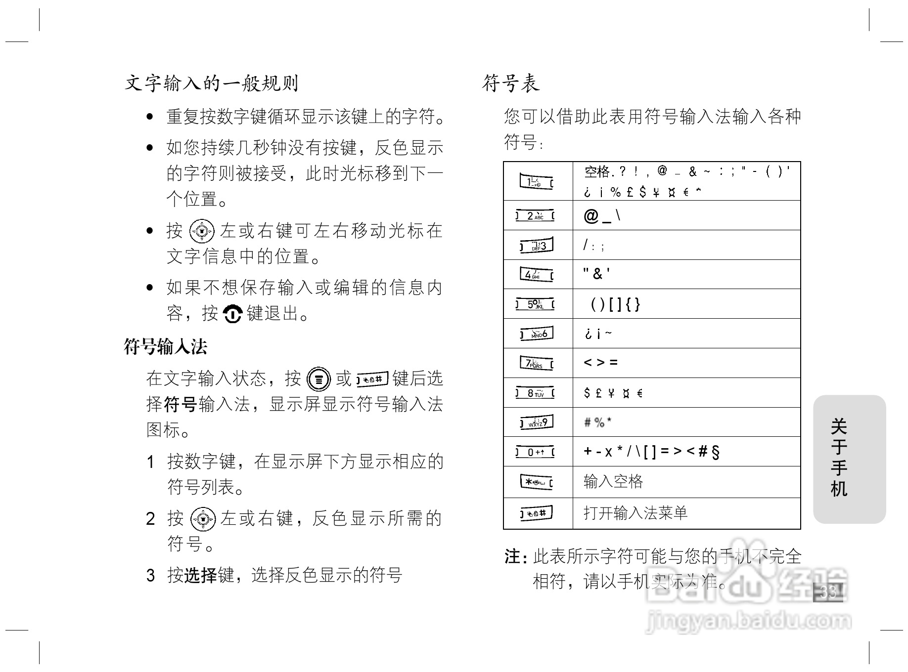 摩托罗拉W170手机使用说明书:[4]
