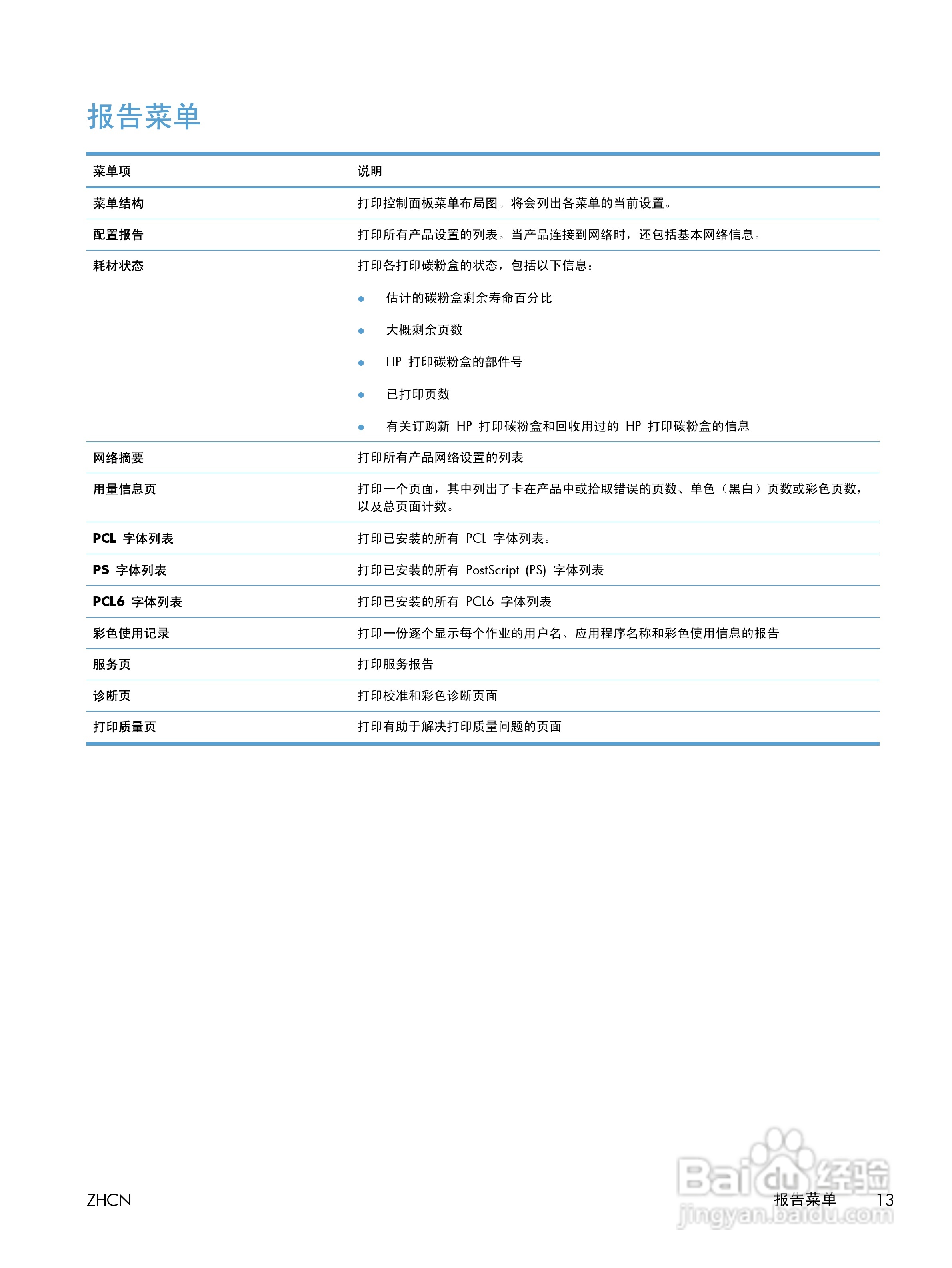 惠普 LASERJET PRO 400 COLOR一体机说明书:[4]