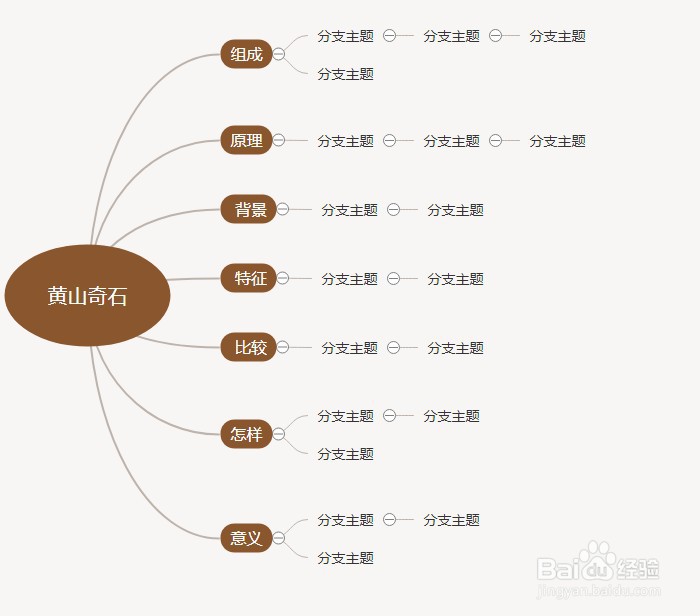 黄山奇石思维导图怎么画