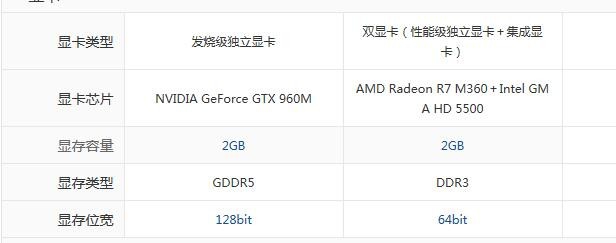 怎么选择笔记本电脑