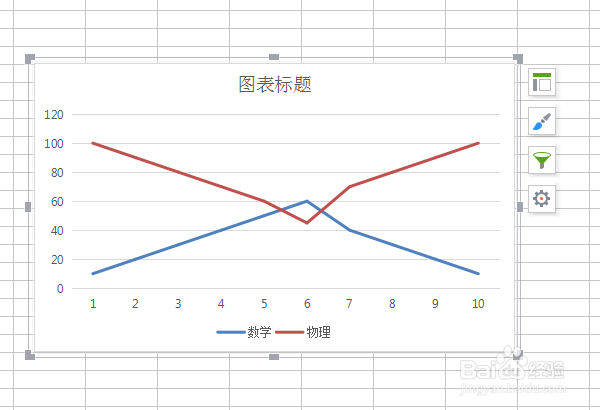 办公软件Excel快速学会图表折线图