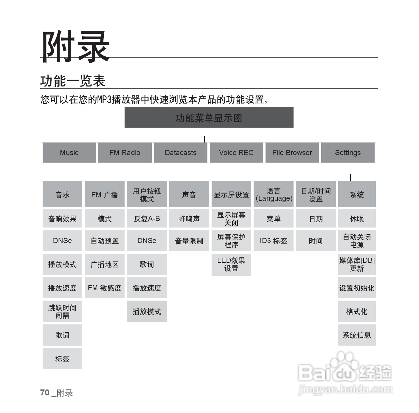 三星YP-U4QU MP3播放器使用说明书:[7]