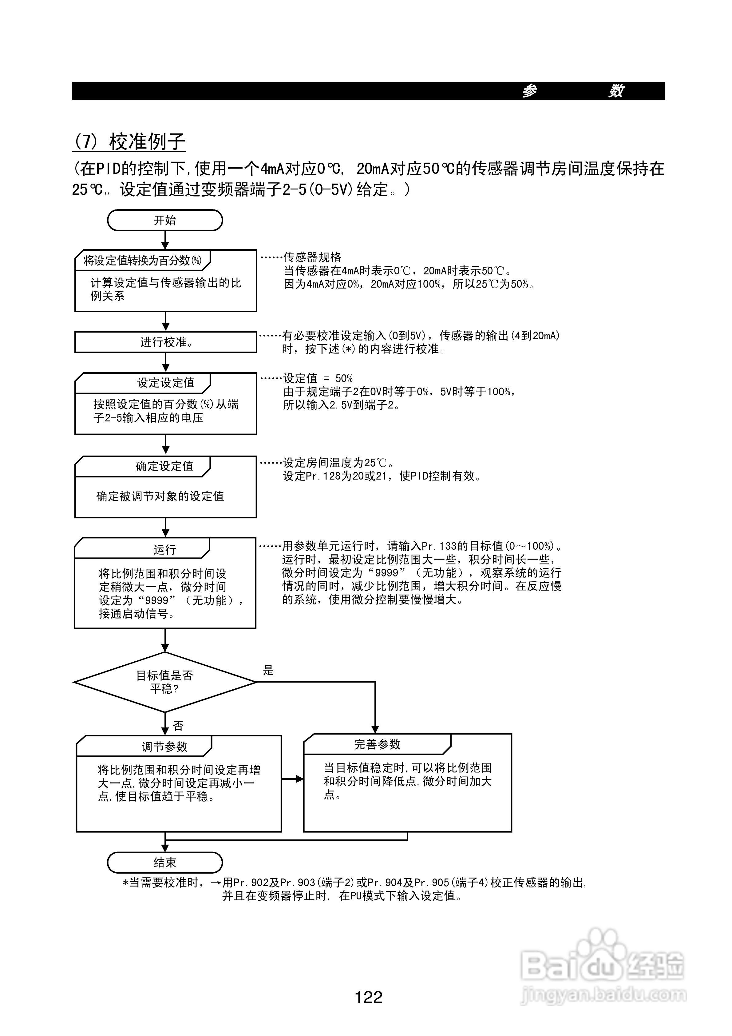FR-E500系列变频调速器使用手册:[14]