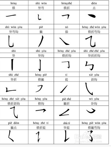 如何写好硬笔记字？