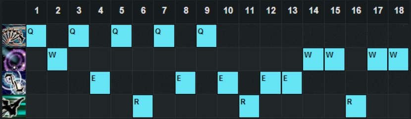 上单肉装阿卡丽攻略