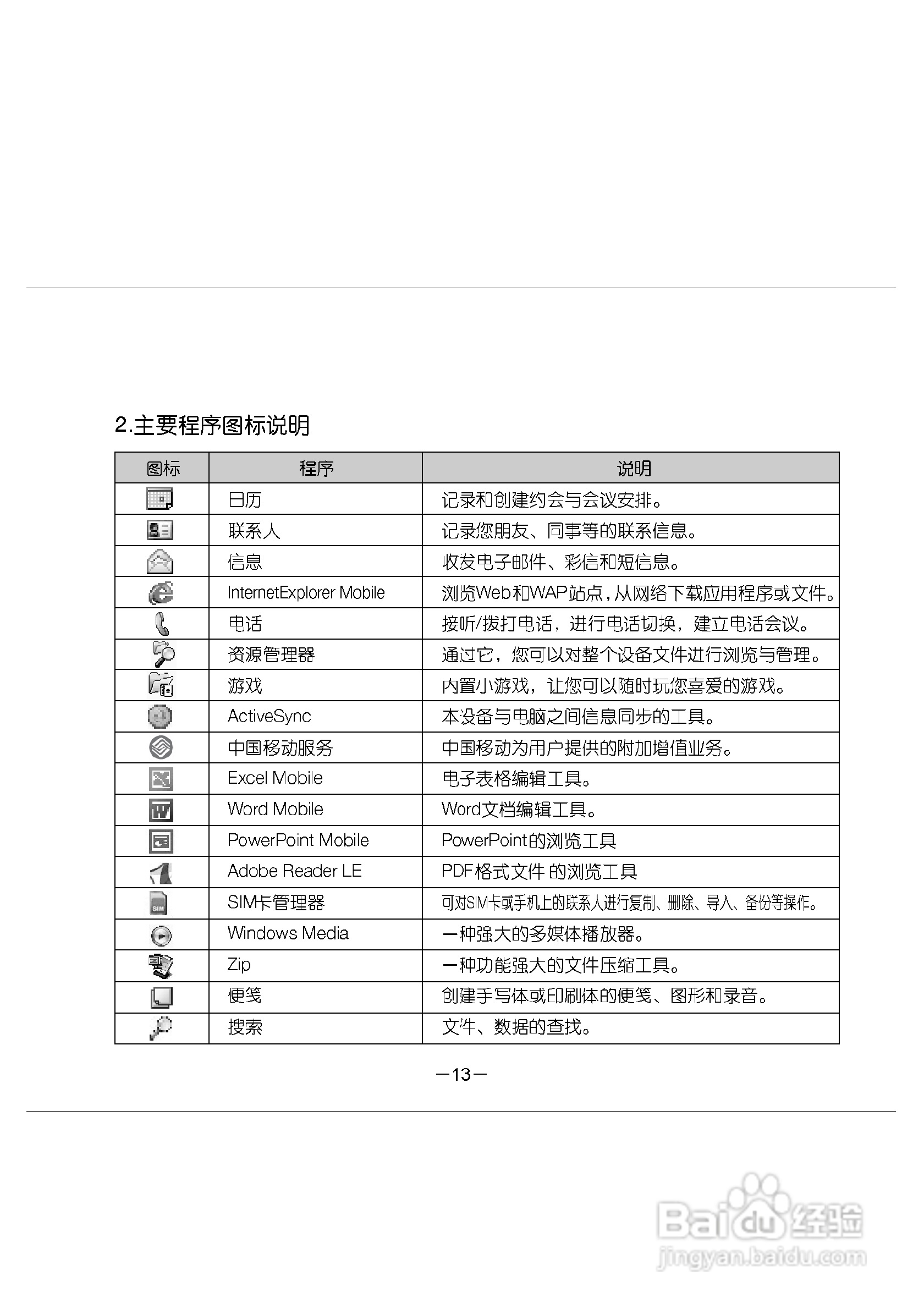 多普达E616手机使用说明书:[3]