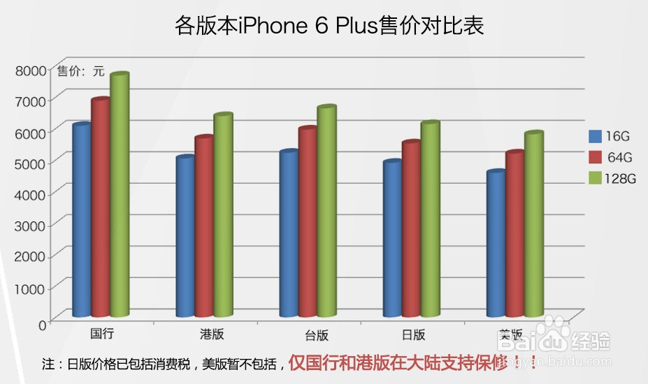 iPhone 6/6 Plus各版本,售价区分
