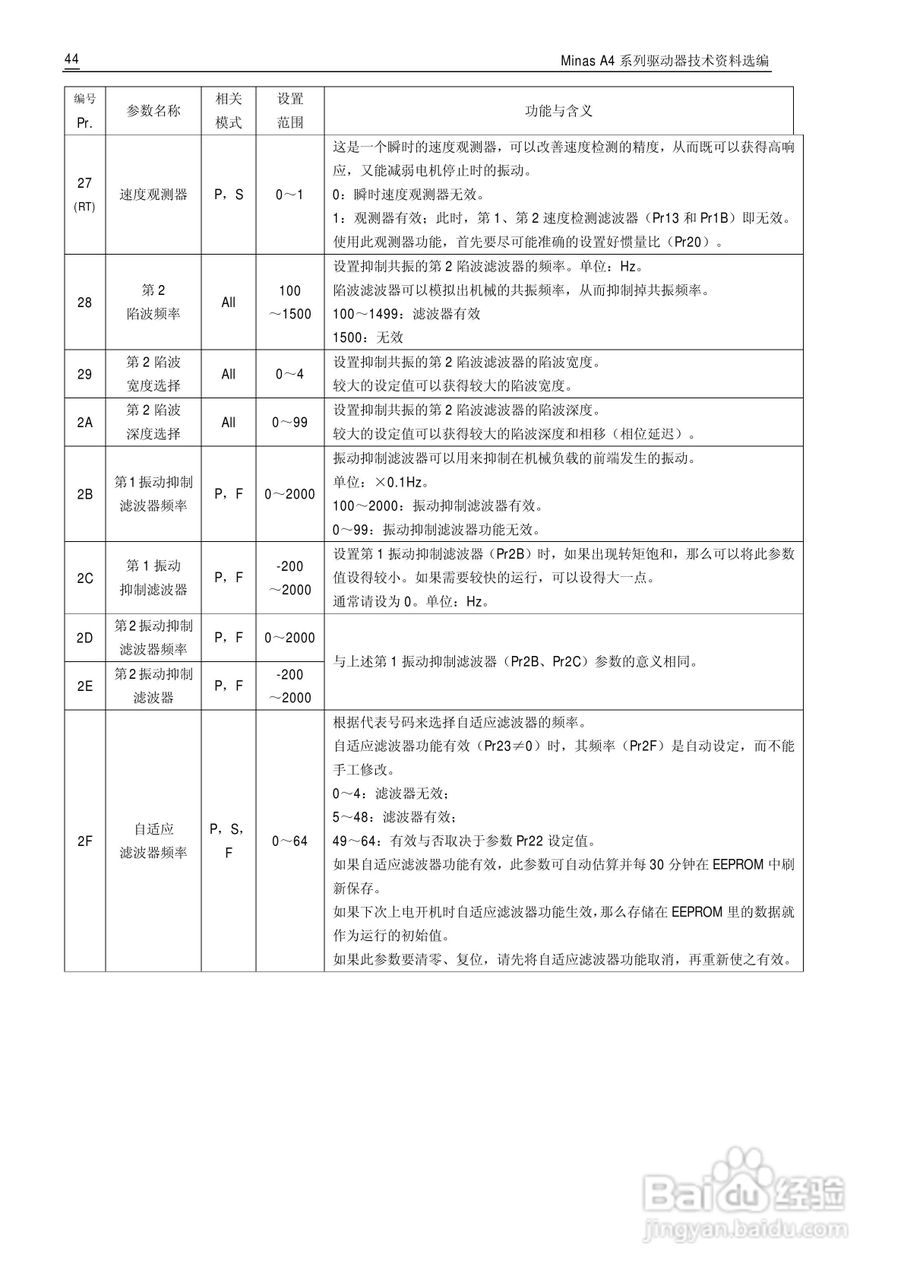 Panasonic松下交流伺服驱动器Minas A4 Manual使用说明:[5]