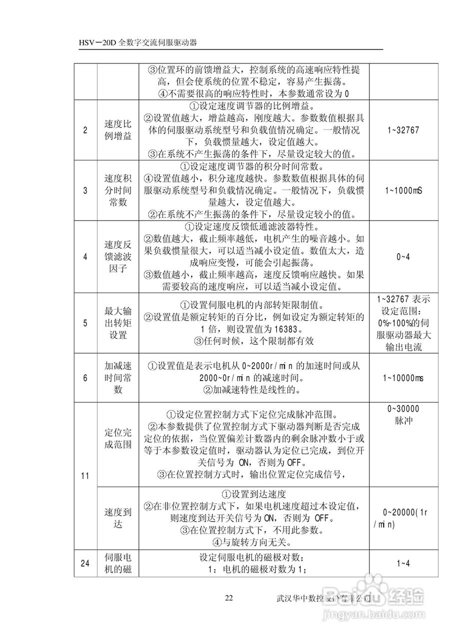 HSV-20D系列全数字交流伺服驱动单元使用说明书:[3]