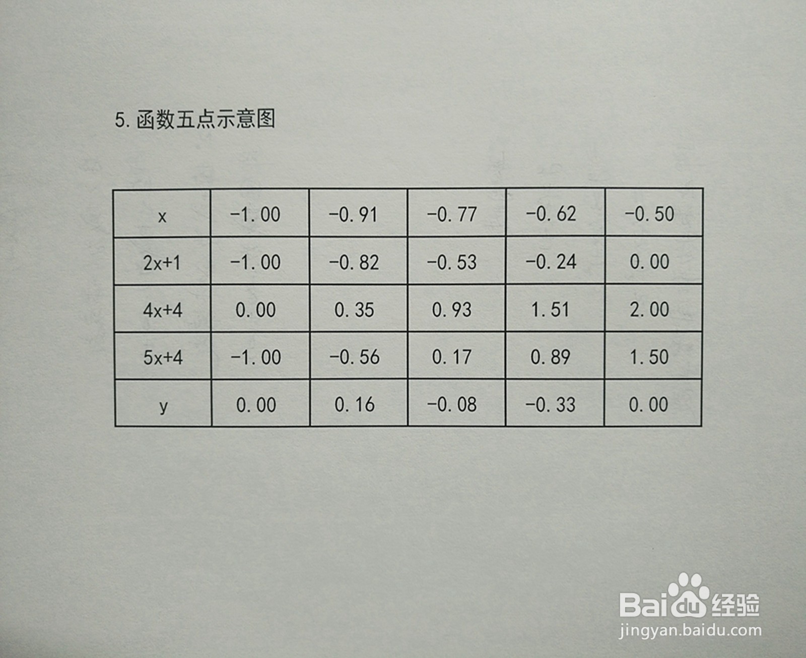 画函数y=(2x+1)(4x+4)(5x+4)的图像步骤
