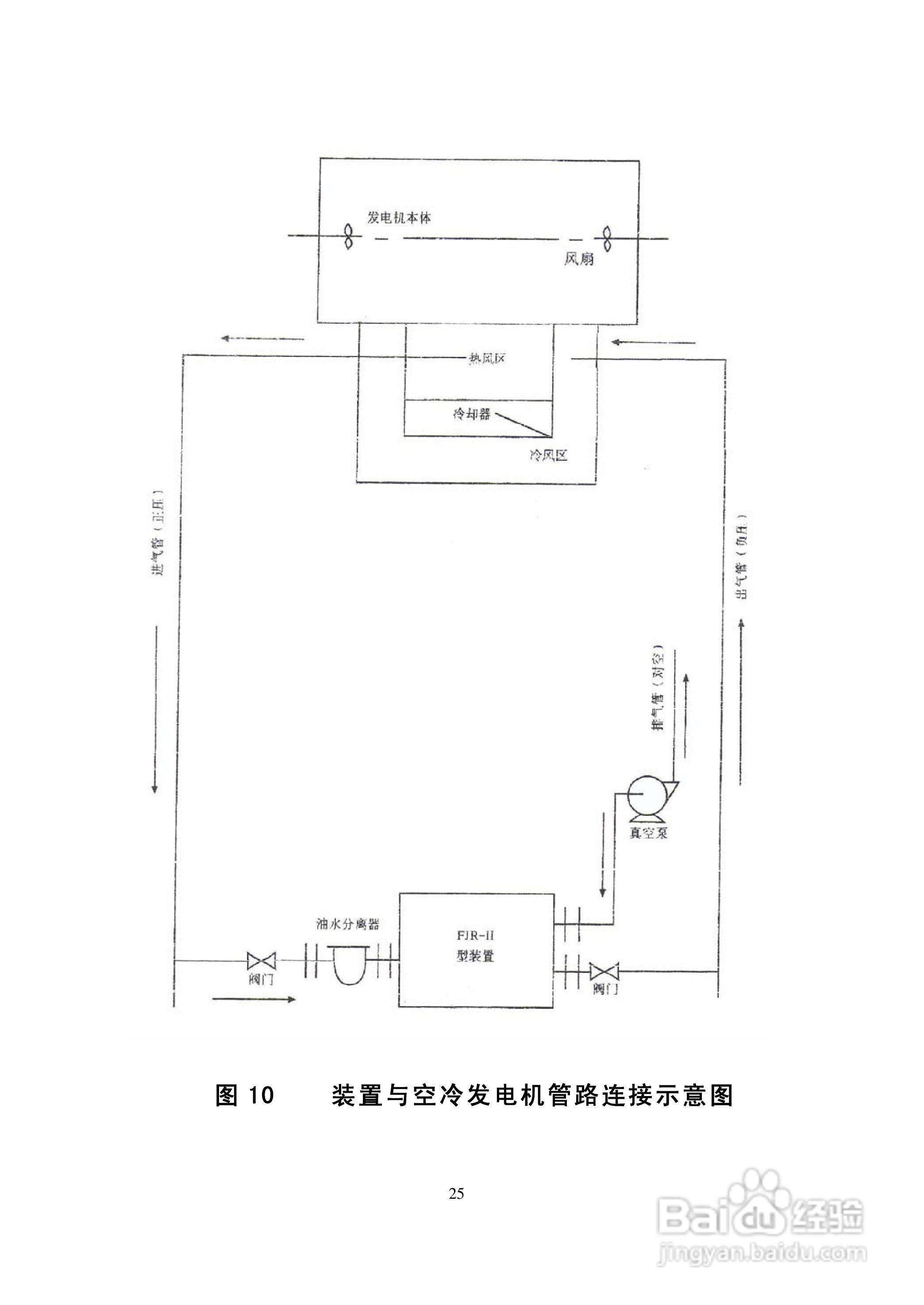 华电科研FJR-II发电机绝缘过热装置说明书:[3]