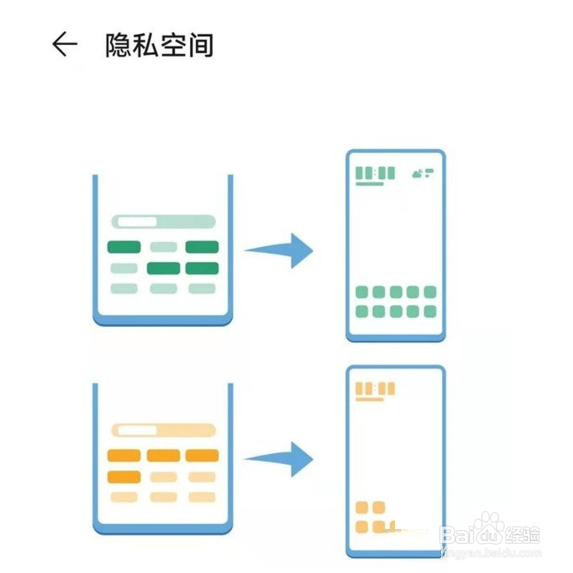 华为荣耀怎么隐藏应用