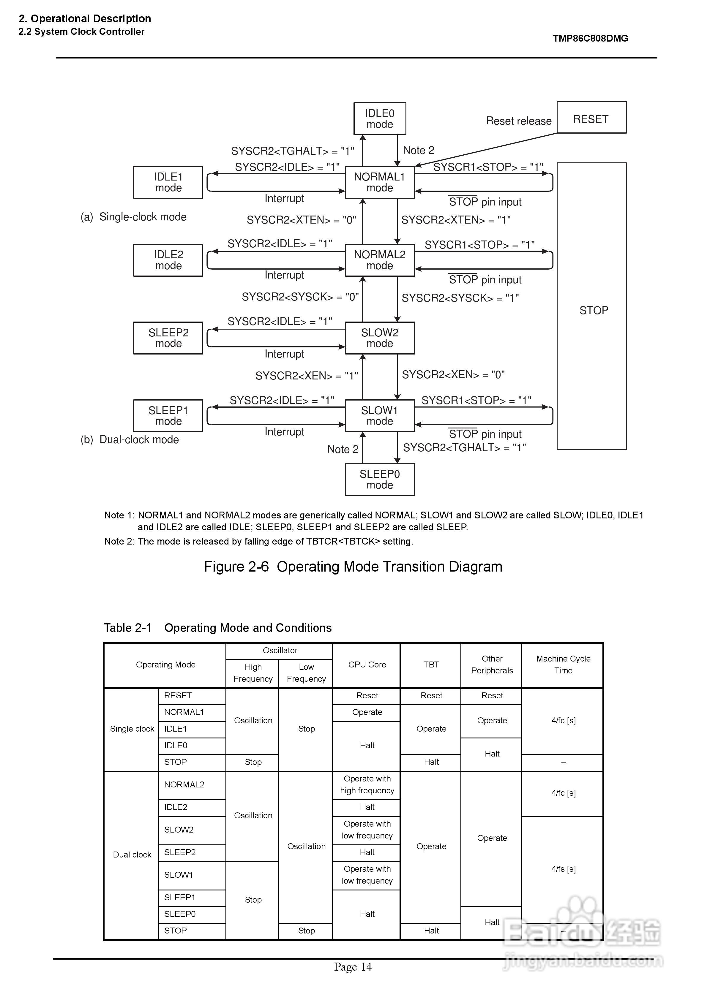 TOSHIBA TMP86C808DMG微处理器说明书:[3]