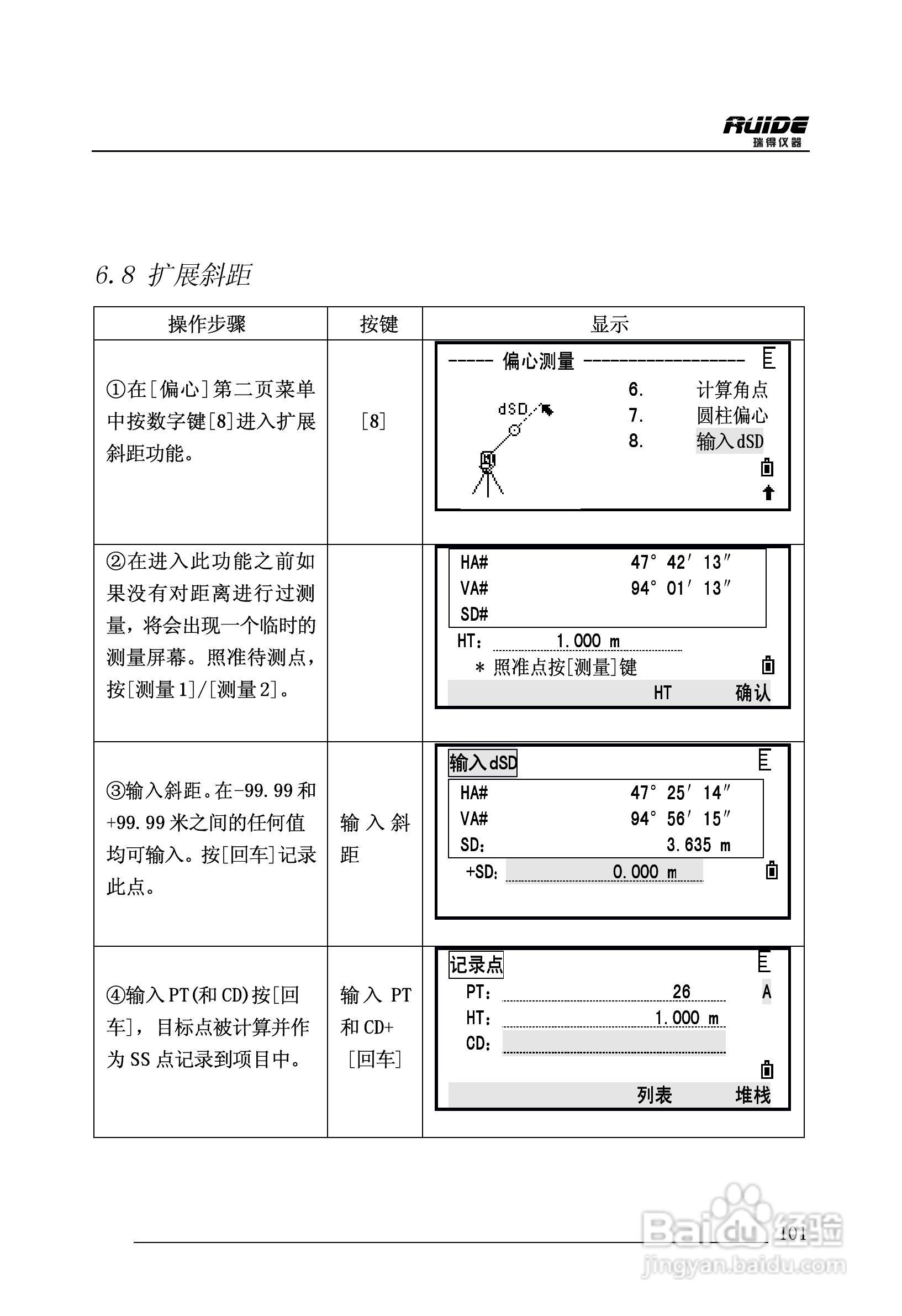 瑞得RTS-862/5R全站仪说明书:[11]