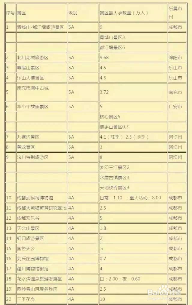 国庆节旅游攻略之—四川景点限流通知,你必知道