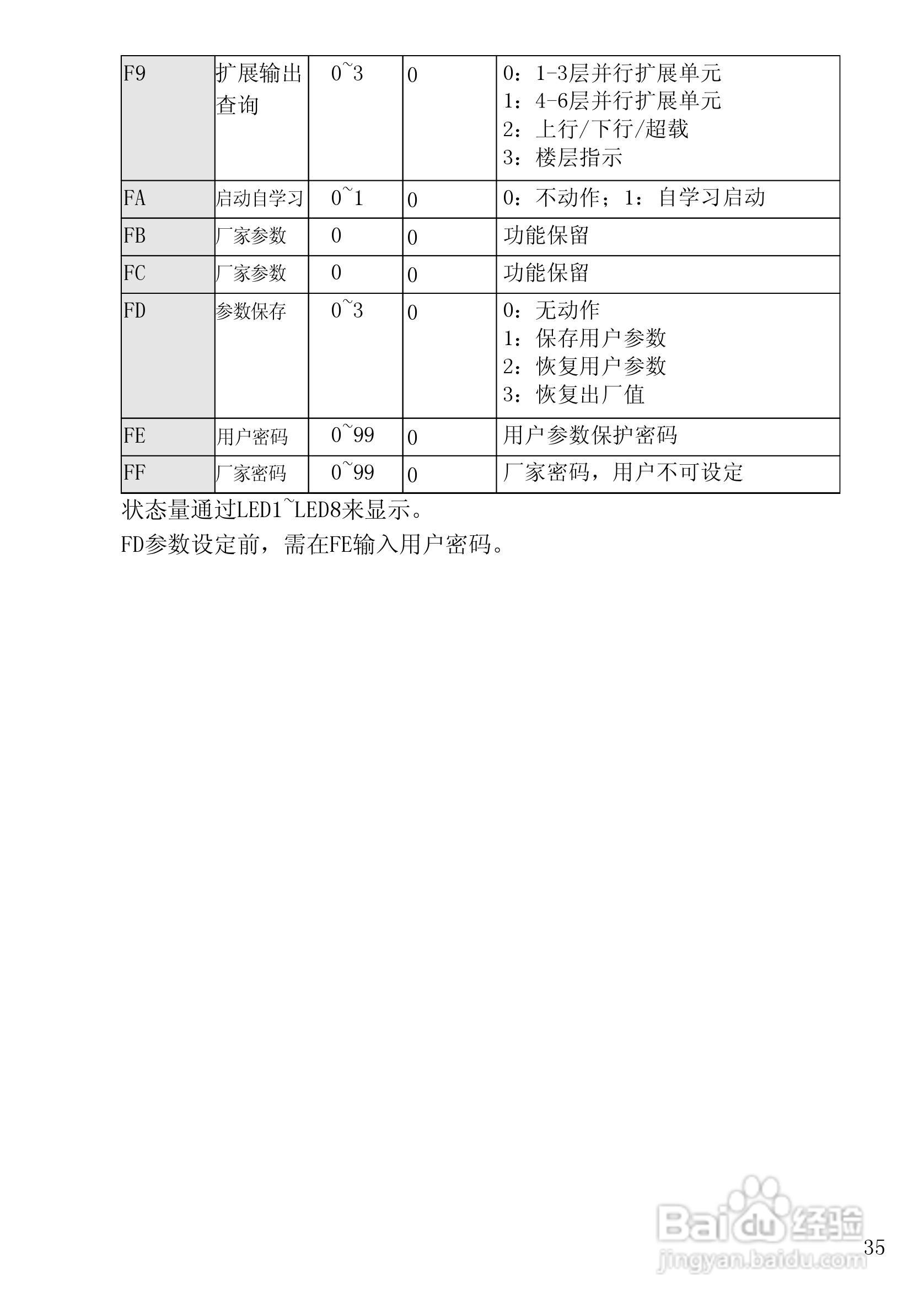 X400 X401电梯微机控制器使用说明书:[4]