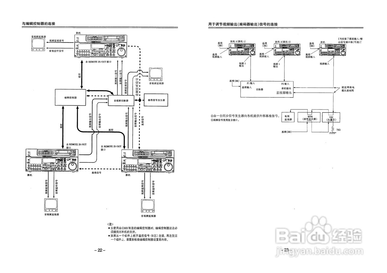 松下AJ-D950MC数码摄像机说明书:[2]