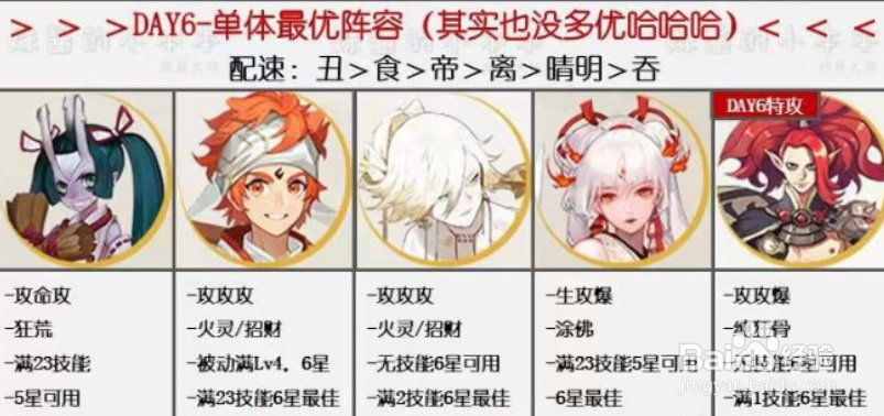 阴阳师万象猿屋超鬼王第六天阵容推荐