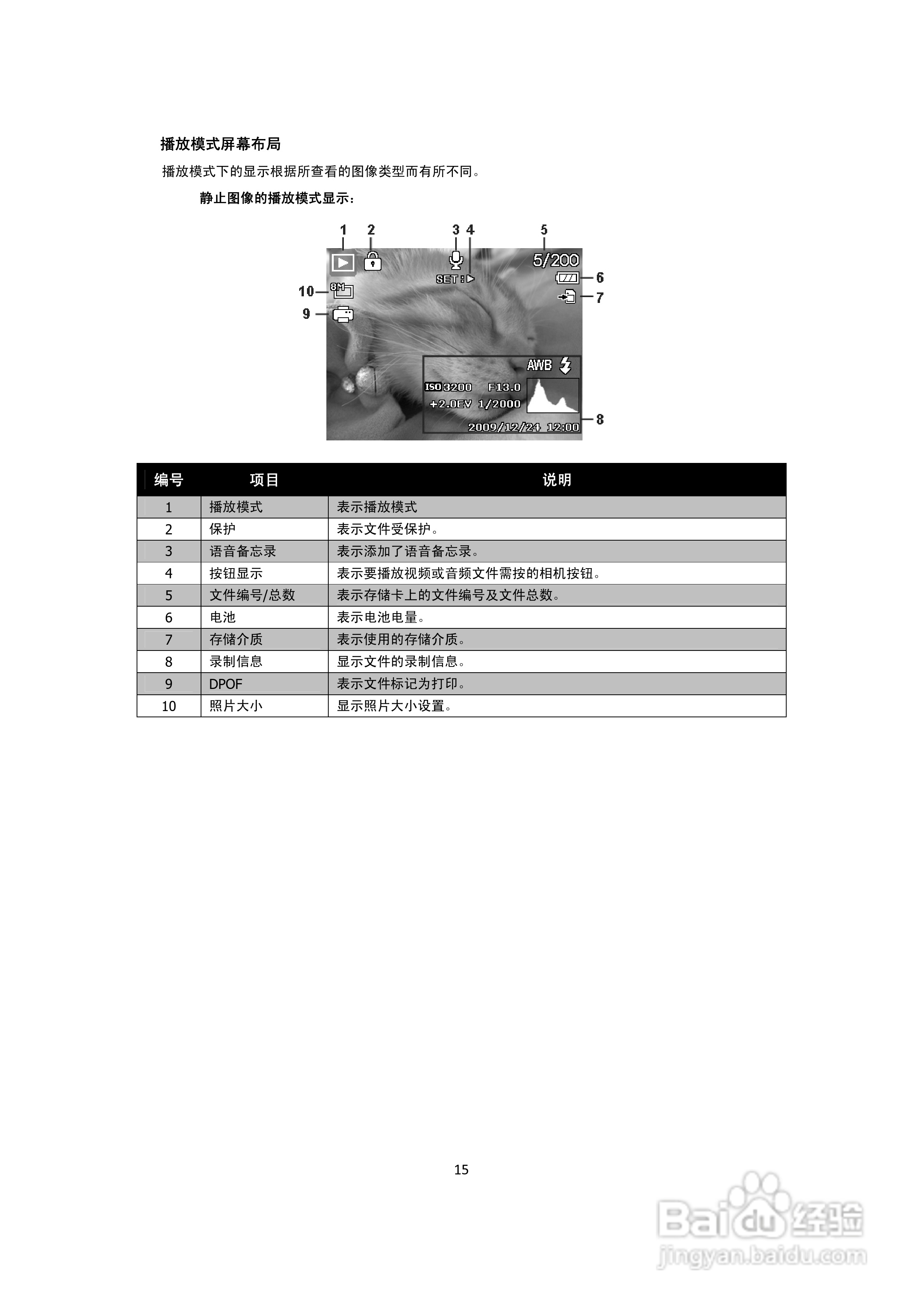 海尔DC-G30数码相机说明书:[2]