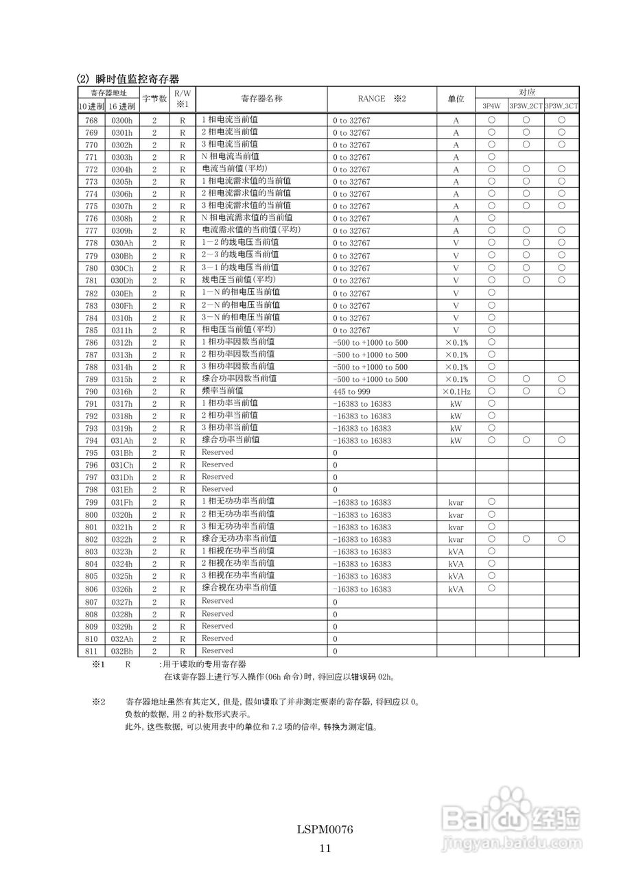 三菱多用电子测量仪ME96NSR-MB MODBUS IF使用手册:[2]