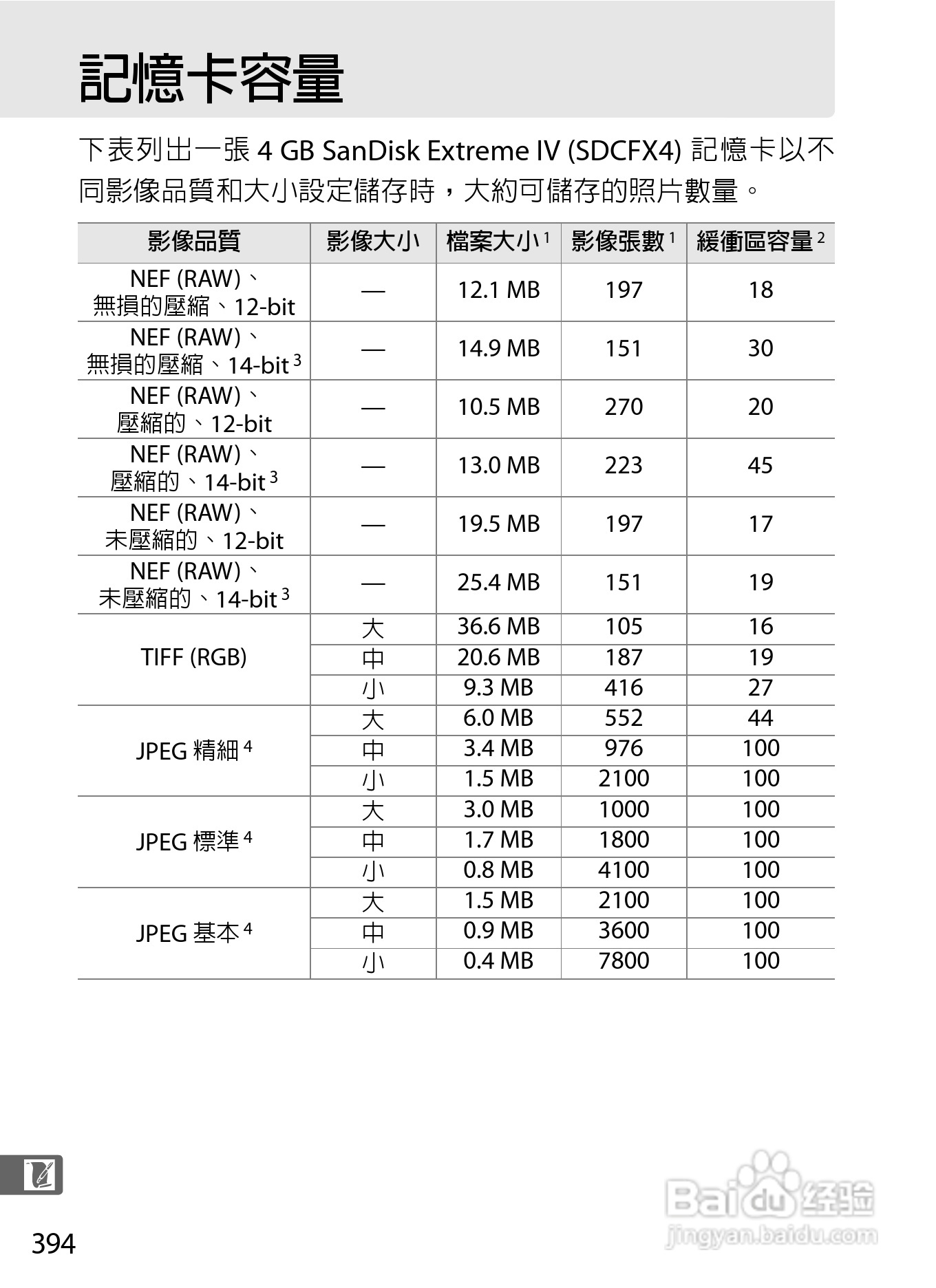 尼康D300S数码相机使用说明书:[42]
