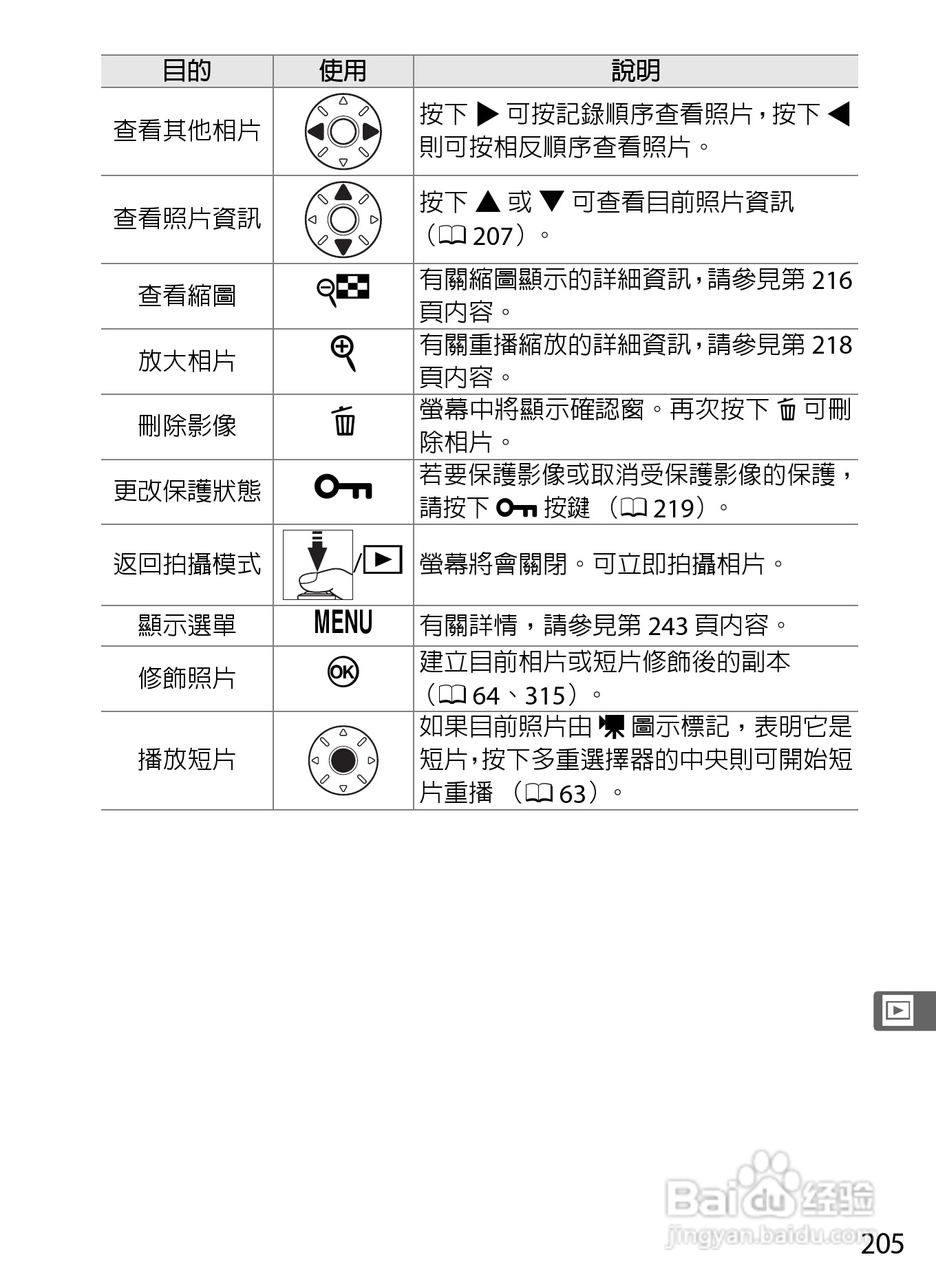 尼康D300S数码相机使用说明书:[24]