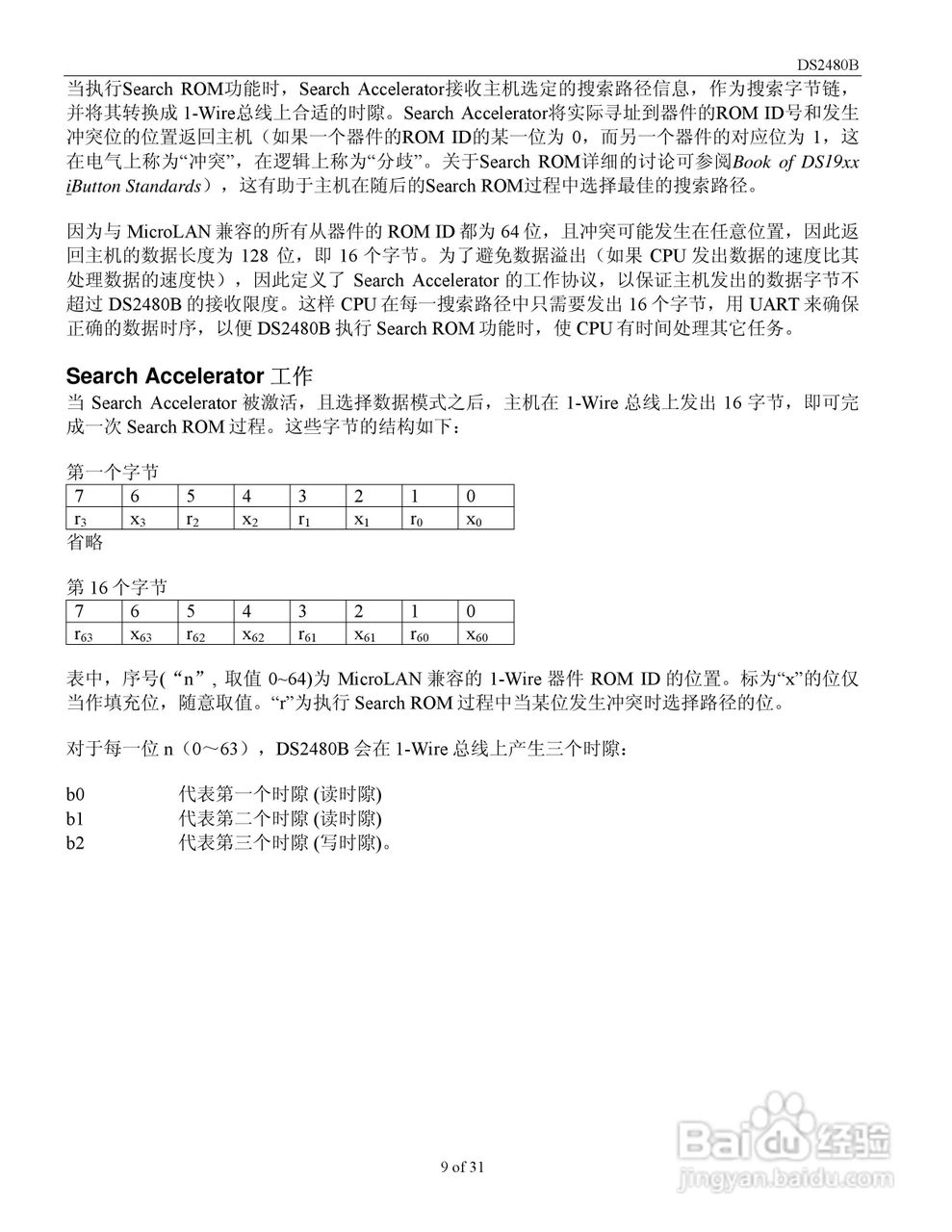 DALLAS MAXIM DS2480B带负载传感器的串行1-Wire驱动器:[1]