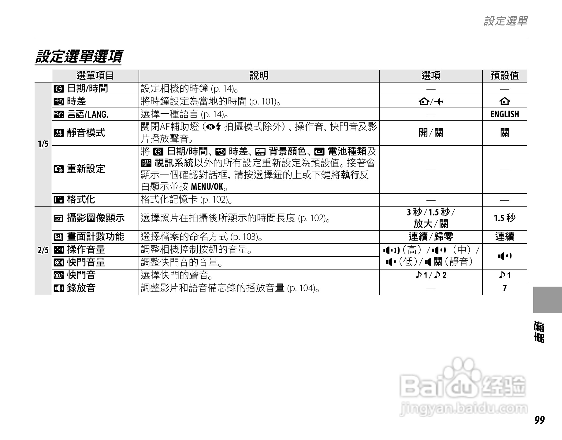 富士FinePix S3900数码相机使用说明书:[12]