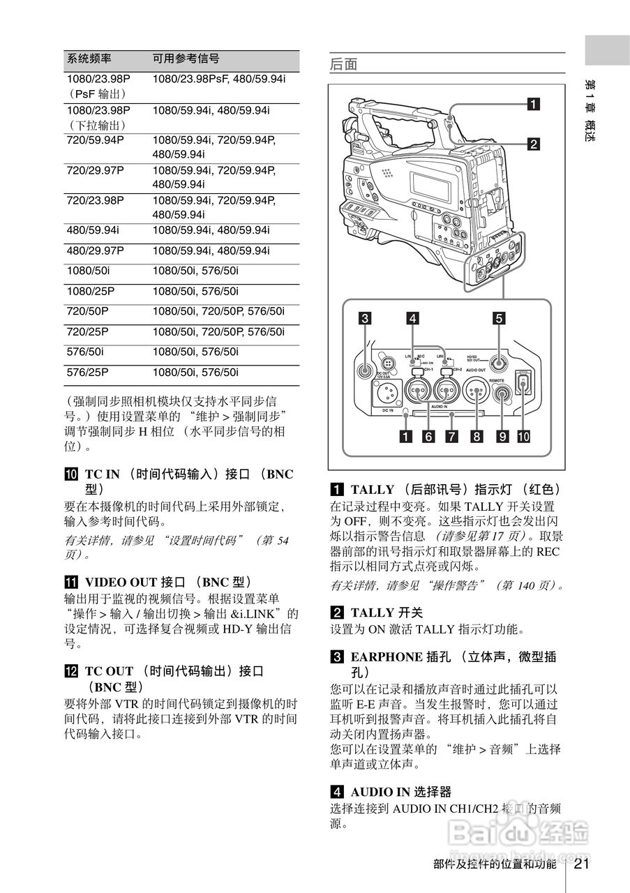 索尼PMW-330K数码相机使用说明书:[3]